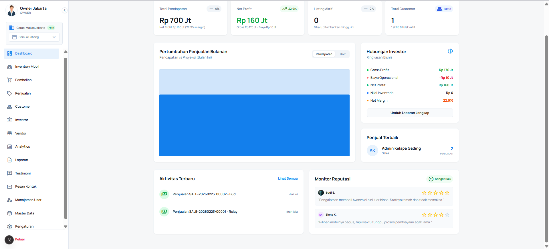 Garasi Mokas - ERP Dashboard
